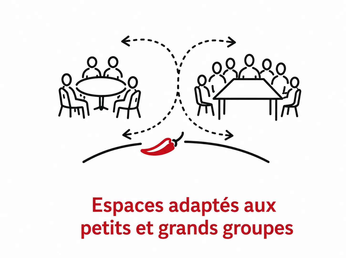 Espaces adaptés aux groupes