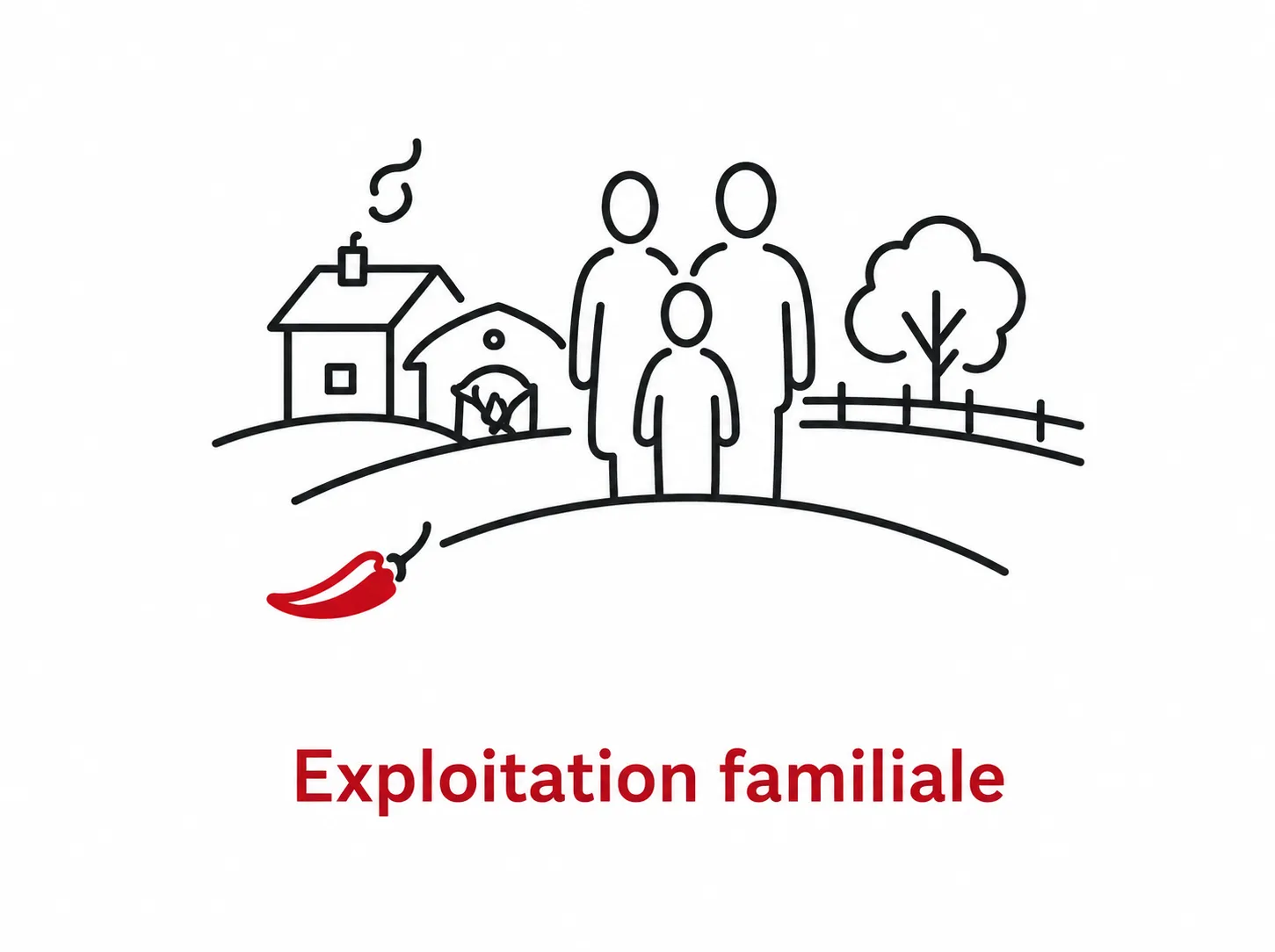 Exploitation familiale