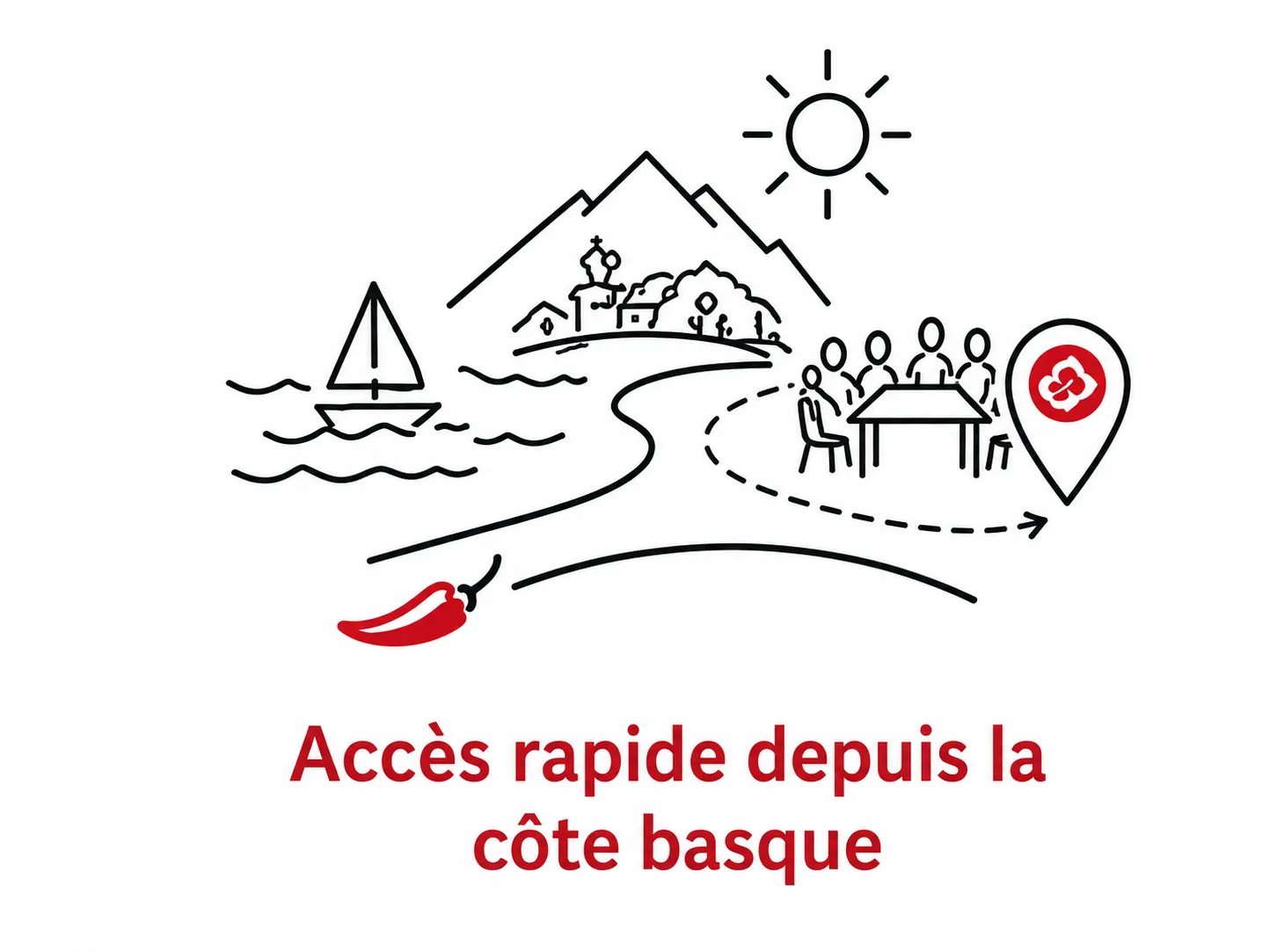 Accès rapide depuis la côte basque